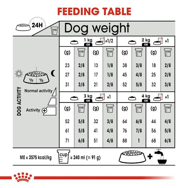 ROYAL CANIN Sterilised X-Small Fütterungempfehlung