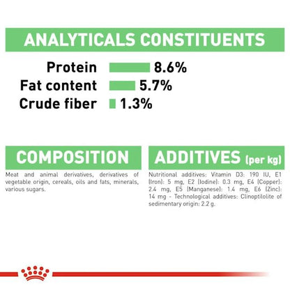Royal Canin Digestive Care Mousse Analytische Bestandteile