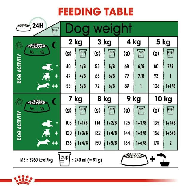 Royal Canin Mini Adult Fütterungstabelle