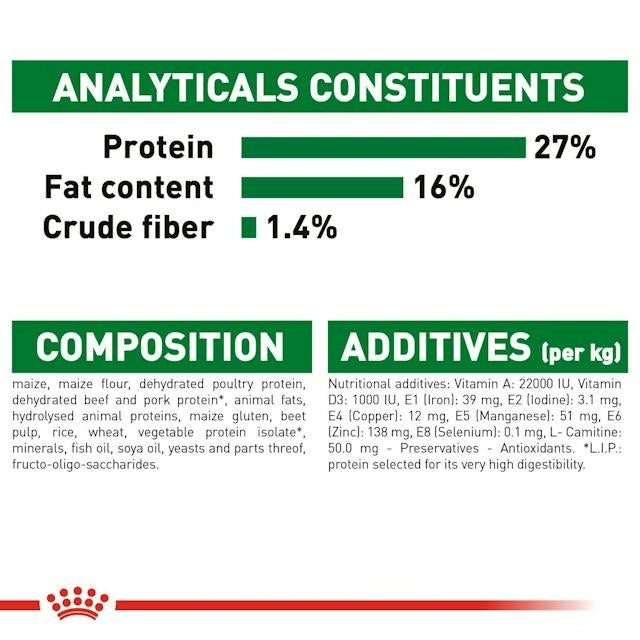 Royal Canin Mini Adult Analytische Bestandteile