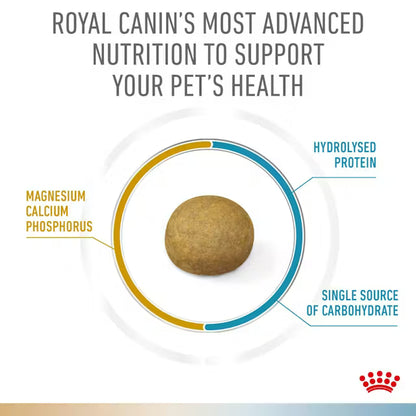 Royal Canin Urinary S/O + Hypoallergenic Small Dogs - Hund, Inhaltsstoffe