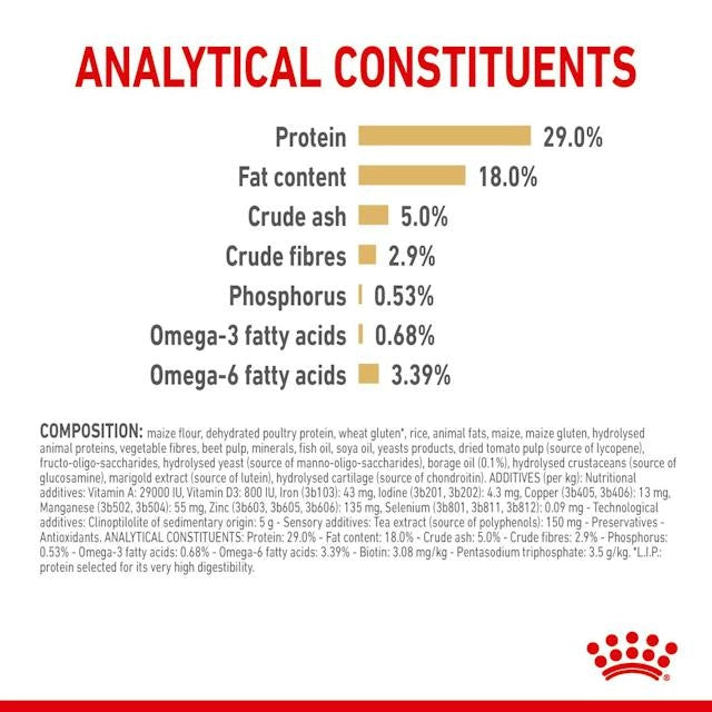 Royal Canin Yorkshire Terrier Adult 8+ Analytische Bestandteile