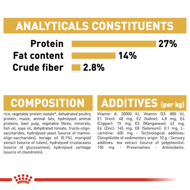 Royal Canin Cavalier King Charles Adult Analytische Bestandteile