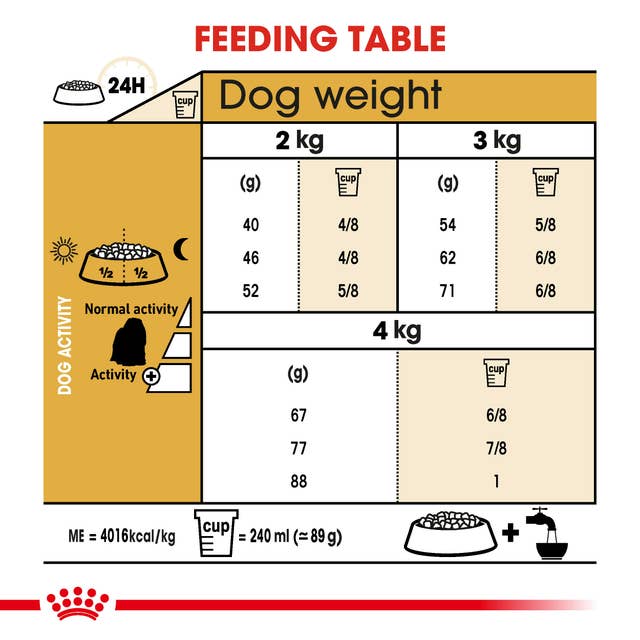 Royal Canin Maltese Adult Fütterungsempfehlung