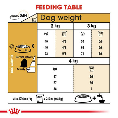 Royal Canin Maltese Adult Fütterungsempfehlung