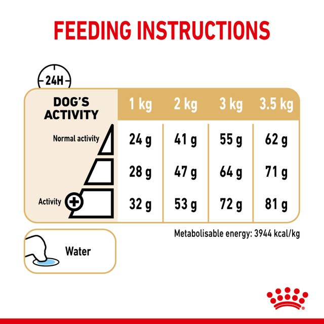 Royal Canin Pomeranian Adult Fütterungsempfehlung