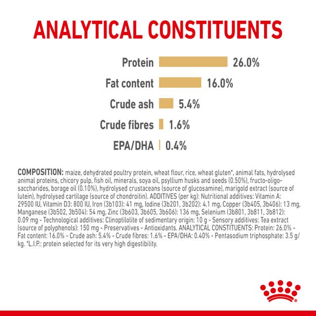 Royal Canin Pomeranian Adult Analytische Bestandteile