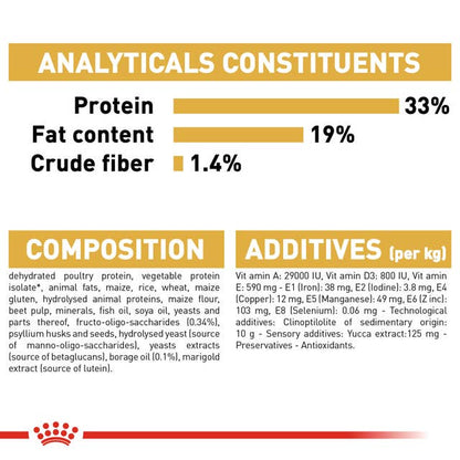 Royal Canin Poodle Puppy Analytische Bestandteile