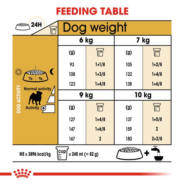 Royal Canin Pug Adult Fütterungsempfehlung