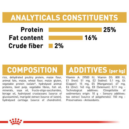 Royal Canin Pug Adult Analytische Bestandteile