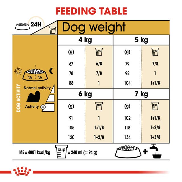 Royal Canin Shih Tzu Adult Fütterungsempfehlung