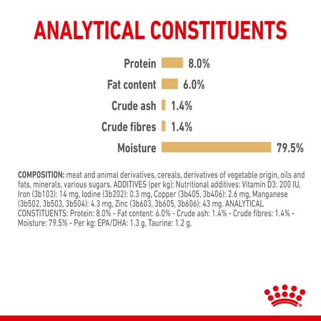 Royal Canin Shih Tzu Adult Mousse Analytische Bestandteile