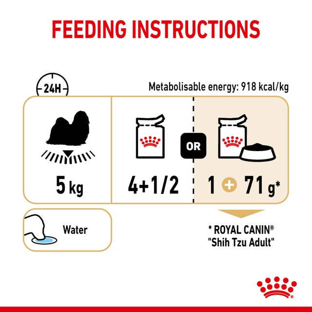 Royal Canin Shih Tzu Adult Mousse Fütterungsempfehlung
