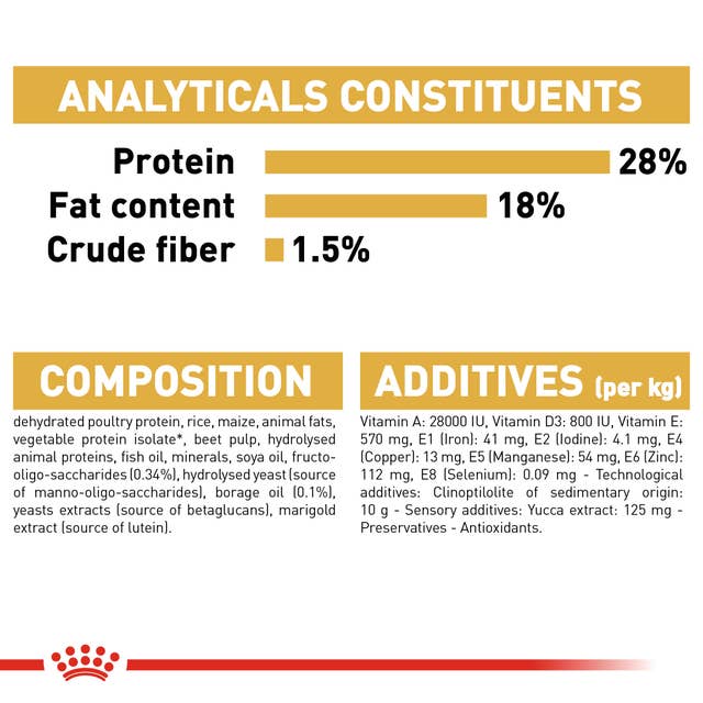 Royal Canin Shih Tzu Puppy Analytische Bestandteile