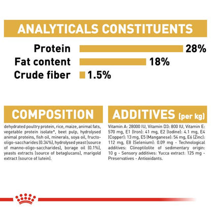 Royal Canin Shih Tzu Puppy Analytische Bestandteile