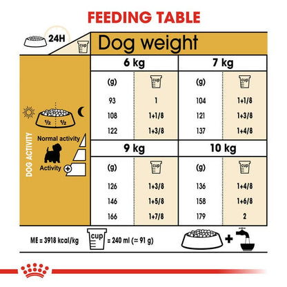 Royal Canin West Highland White Terrier Adult Fütterungsempfehlung