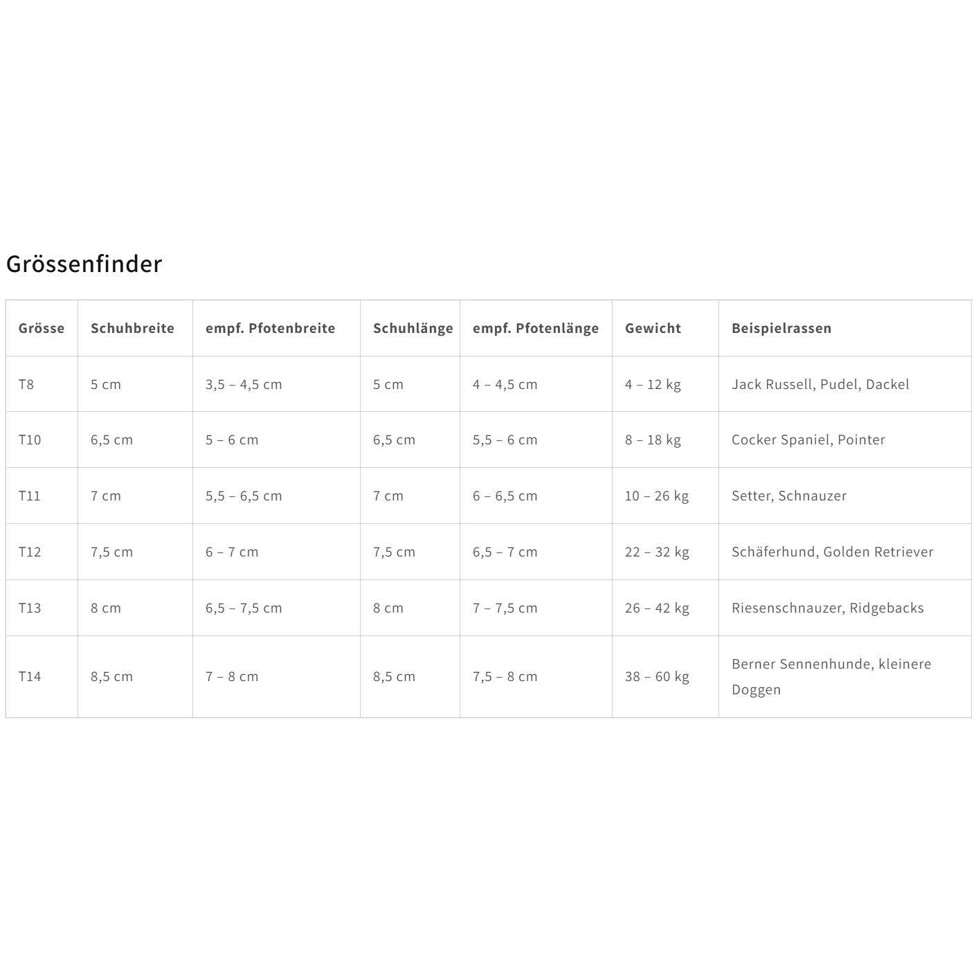 Sabro Toffler Pfotenschutz Grössentabelle alle Rassen
