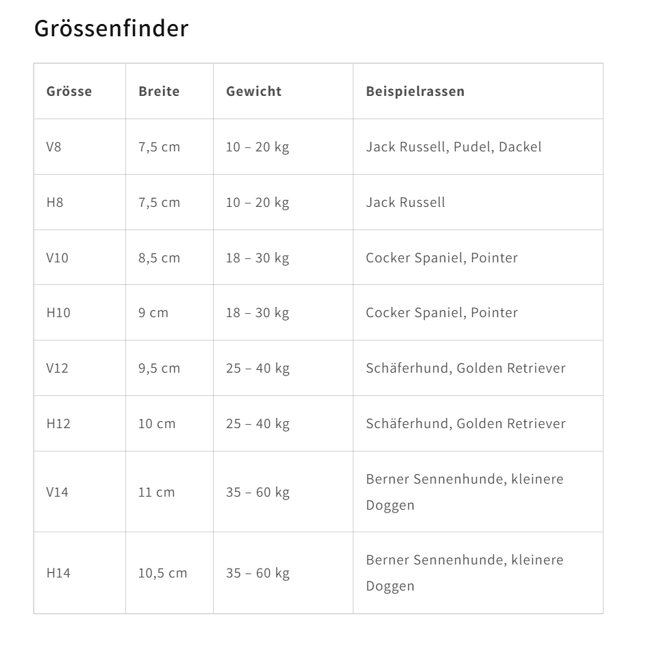 Sabro SKU Verbandschutzschuh Grössenfinder