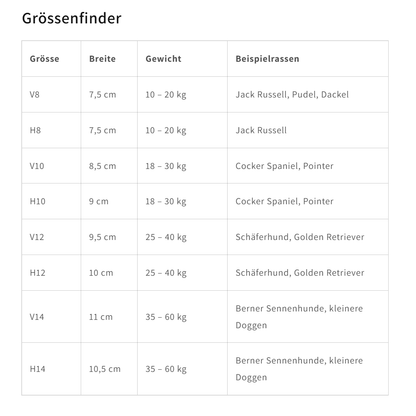 Sabro SKU Verbandschutzschuh Grössenfinder