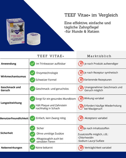 TEEF Vitae+ für Hunde und Katzen, Konkurrenzvergleich