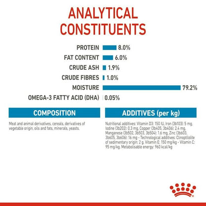 Royal Canin X-Small Puppy Analytische Bestandteile