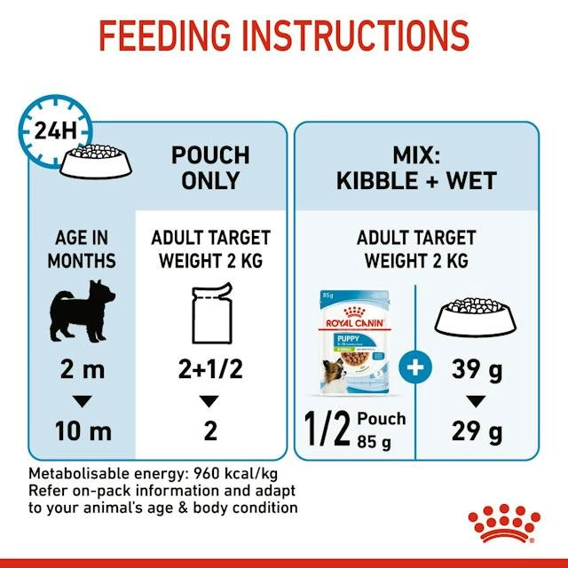 Royal Canin X-Small Puppy Fütterungsempfehlung