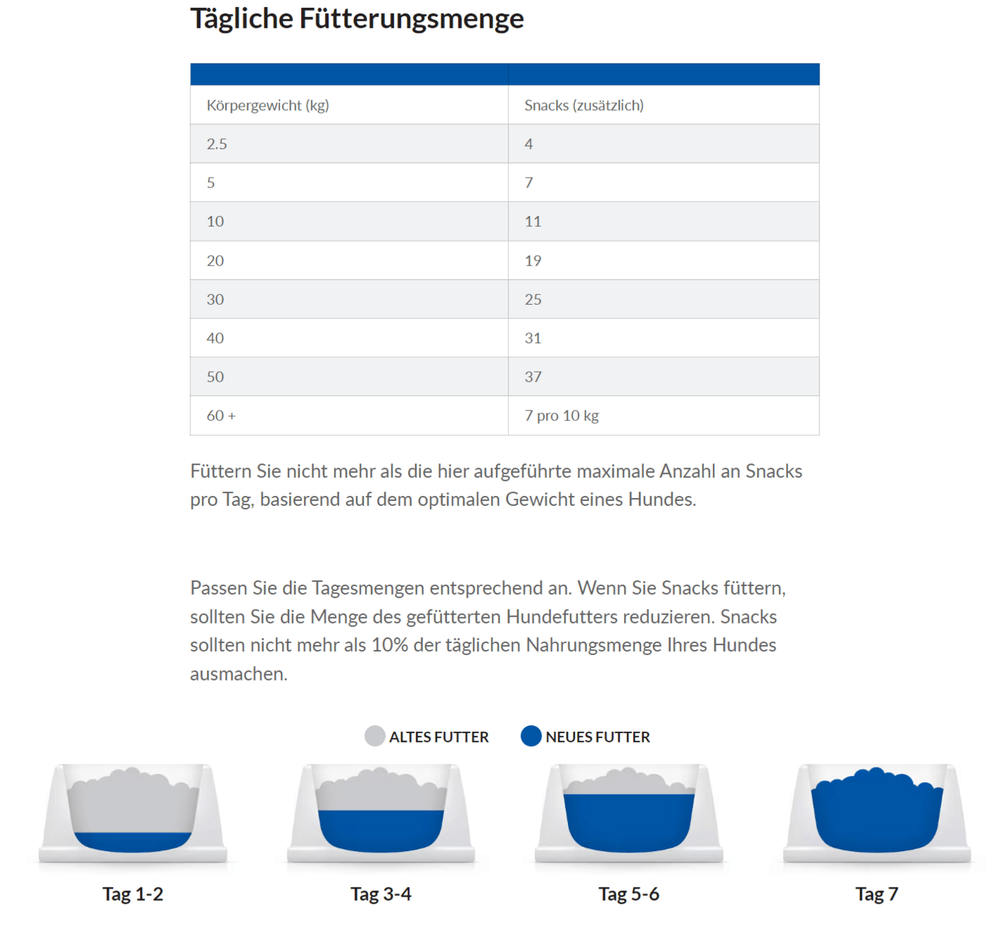 Hill's HypoAllergenic Hundesnacks für Hunde mit Futtermittelunverträglichkeiten und zur Unterstützung der Hautfunktion, erhältlich im Marigin Tierklinik Onlineshop.