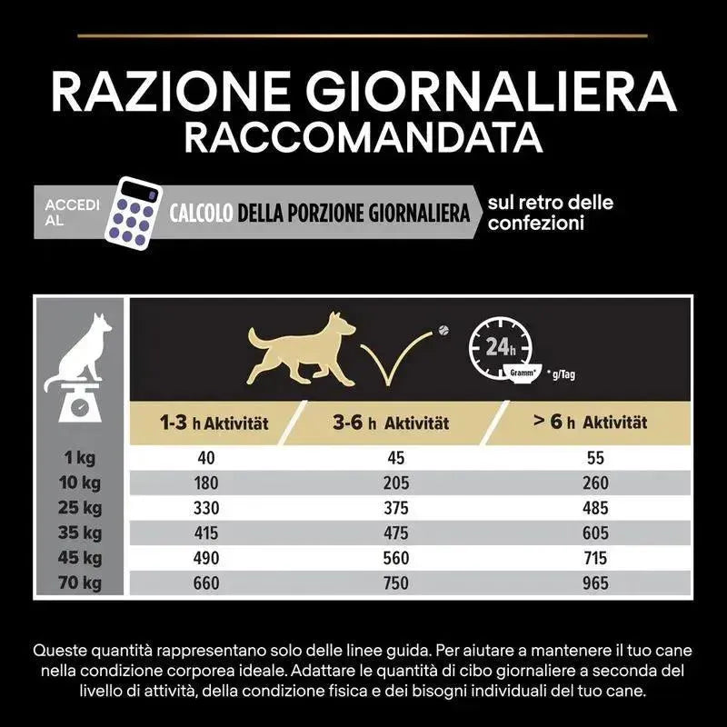 Purina All Sizes Adult Performance Hund - Trockenfutter - Purina ProPlan - Marigin AG Onlineshop für Tierbedarf Purina All Sizes Adult Performance Hund - Trockenfutter - Huhn / 14kg Futter