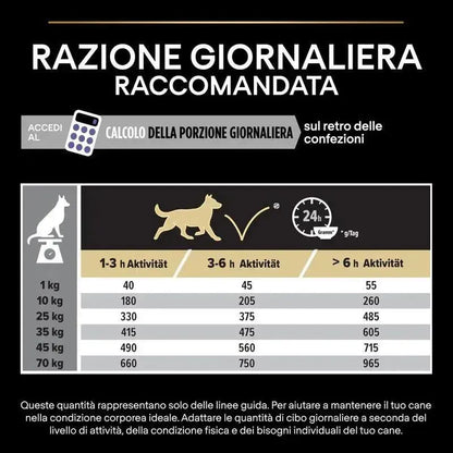 Purina All Sizes Adult Performance Hund - Trockenfutter - Purina ProPlan - Marigin AG Onlineshop für Tierbedarf Purina All Sizes Adult Performance Hund - Trockenfutter - Huhn / 14kg Futter