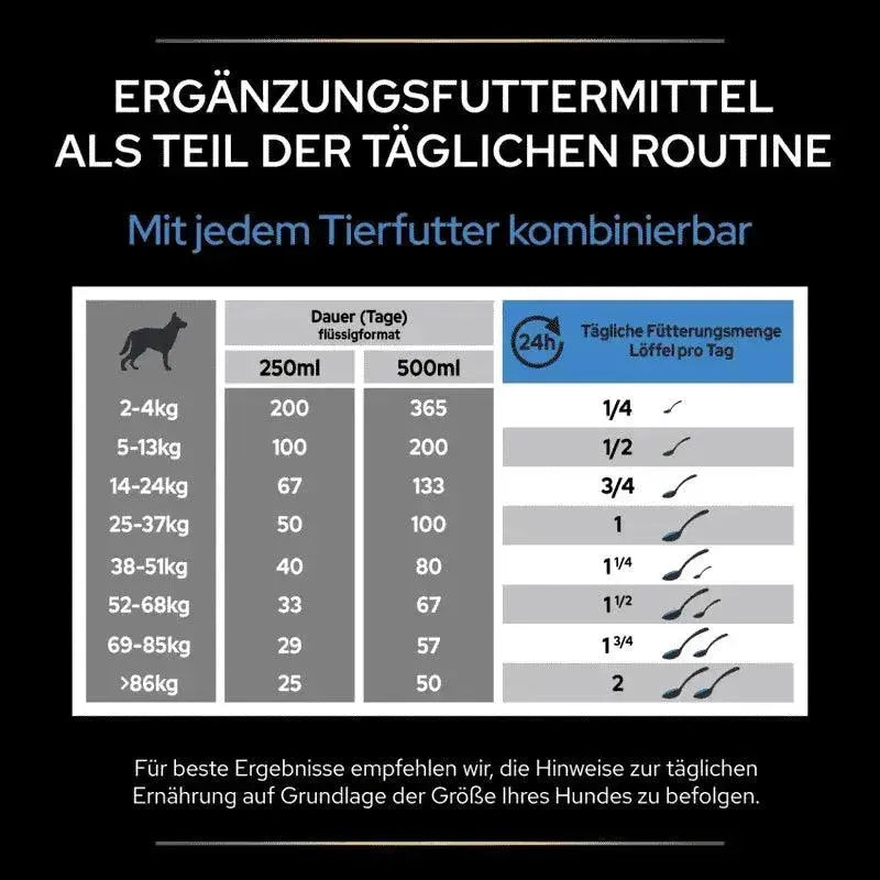 Purina Relax + Hund - Purina ProPlan - Marigin AG Onlineshop für Tierbedarf Purina Relax + Hund - 250 ml Ergänzungsfuttermittel