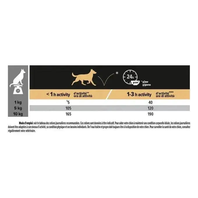 Purina Small & Mini Adult Every Day Nutrition - Hund - Purina ProPlan - Marigin AG Onlineshop für Tierbedarf Purina Small & Mini Adult Every Day Nutrition - Hund - Huhn / 3 kg Futter