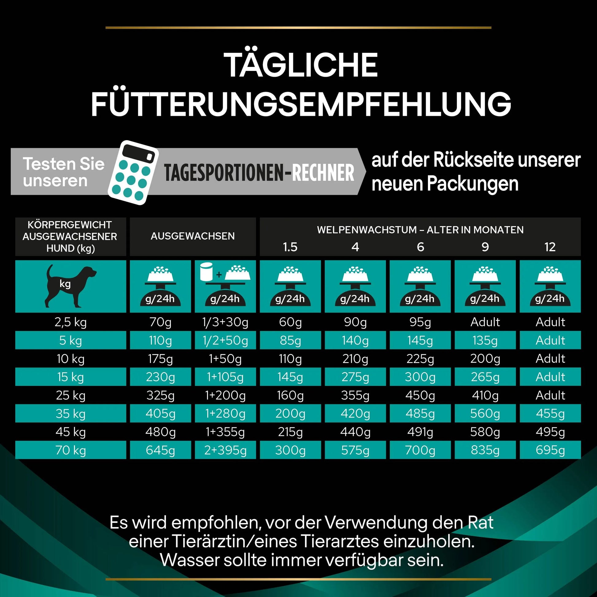 Purina Canine EN Gastrointestinal Beutel für Hunde mit Magen-Darm-Problemen, Fütterungsempfehlung
