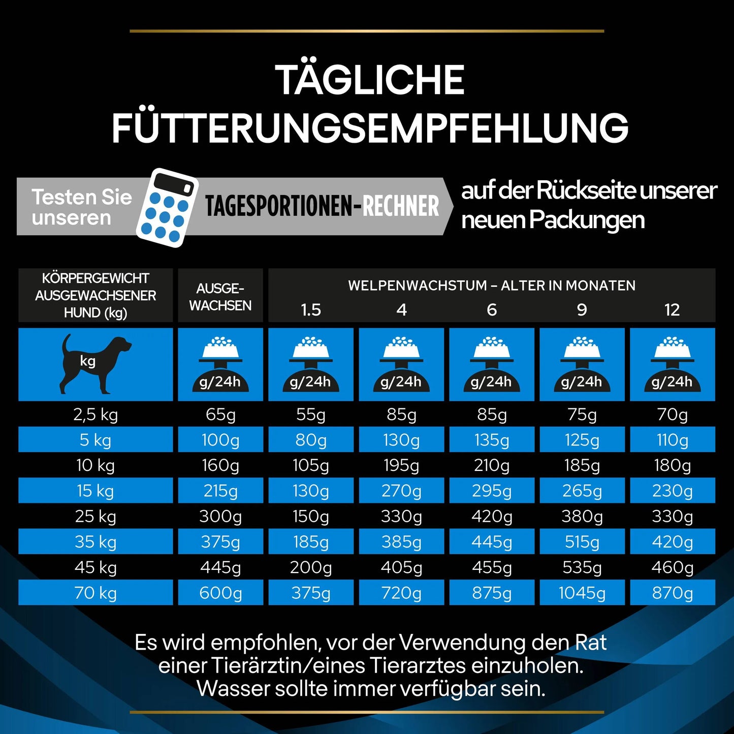 Purina DRM Dermatosis Beutel für Hunde mit Hautproblemen, Fütterungsempfehlung
