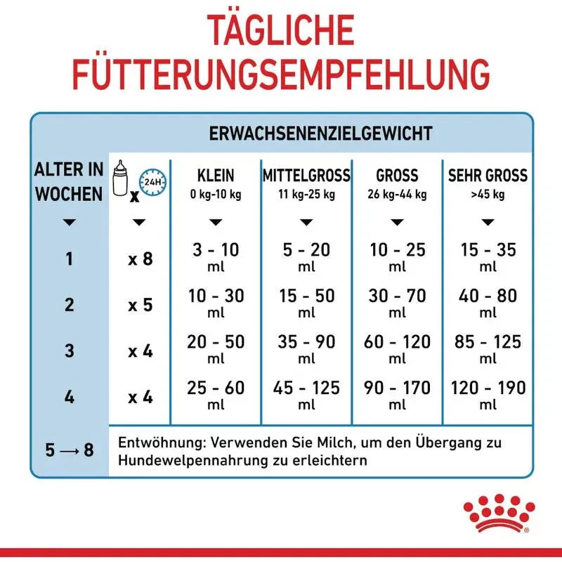 Royal Canin Babydog Milk - Welpen - Royal Canin Veterinary Diet - Marigin AG Onlineshop für Tierbedarf Royal Canin Babydog Milk - Welpen - 400 g Futter