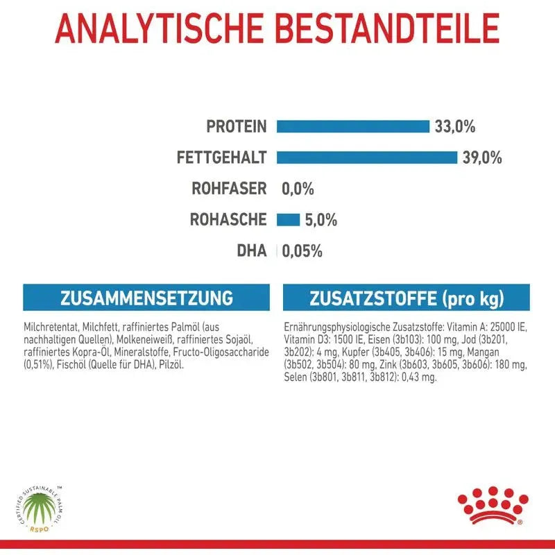 Royal Canin Babydog Milk - Welpen - Royal Canin Veterinary Diet - Marigin AG Onlineshop für Tierbedarf Royal Canin Babydog Milk - Welpen - 400 g Futter