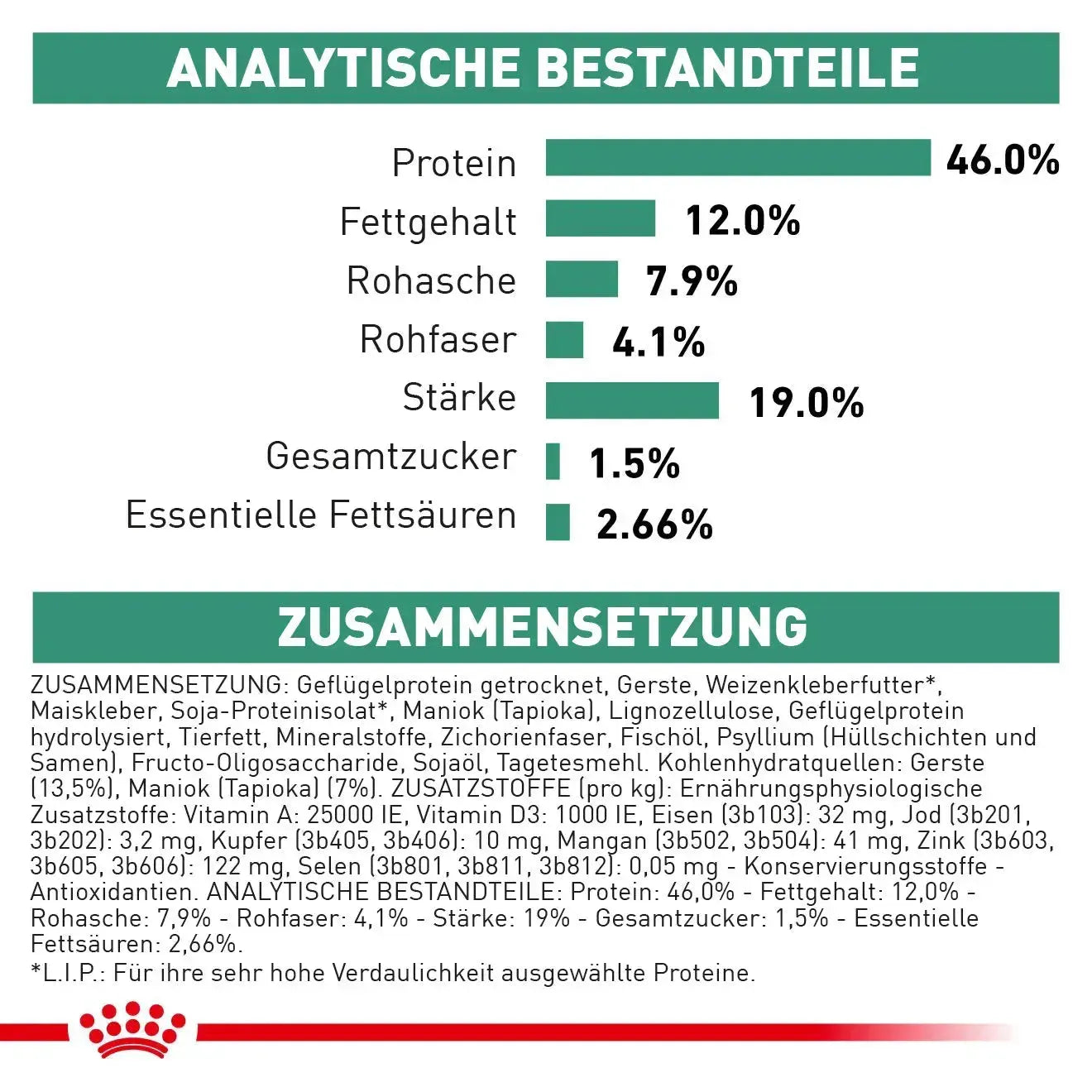 Royal Canin Diabetic - Katze - Royal Canin Veterinary Diet - Marigin AG Onlineshop für Tierbedarf Royal Canin Diabetic - Katze - 1.5kg Futter