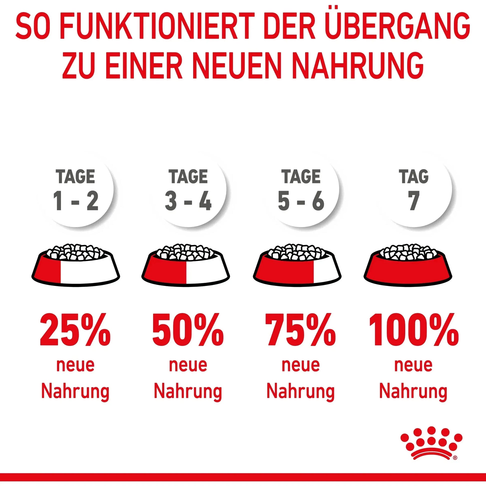 Royal Canin - Giant Junior - Hund - Royal Canin Veterinary Care Nutrition - Marigin AG Onlineshop für Tierbedarf Royal Canin - Giant Junior - Hund - Default Title Futter