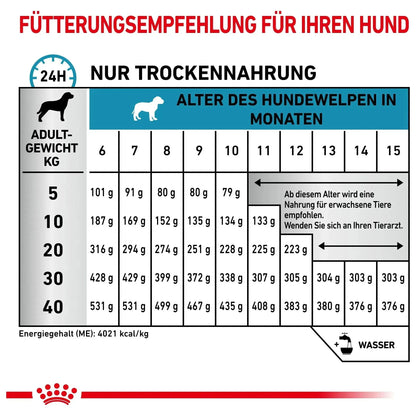 Royal Canin Hypoallergenic Puppy - Hund - Royal Canin Veterinary Diet - Marigin AG Onlineshop für Tierbedarf Royal Canin Hypoallergenic Puppy - Hund - 1.5kg Futter