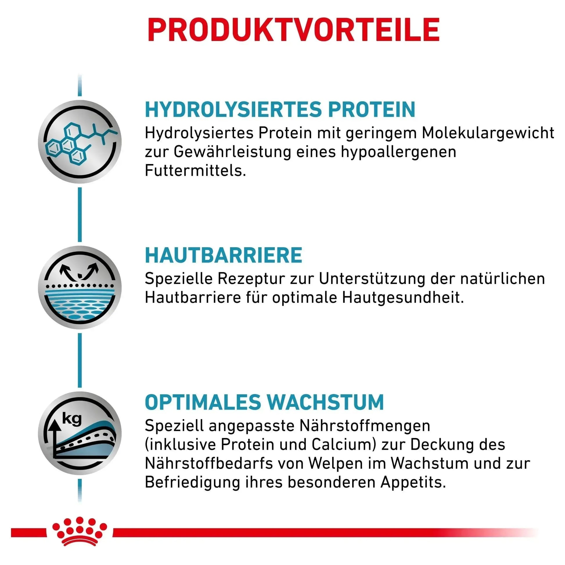 Royal Canin Hypoallergenic Puppy - Hund - Royal Canin Veterinary Diet - Marigin AG Onlineshop für Tierbedarf Royal Canin Hypoallergenic Puppy - Hund - 1.5kg Futter