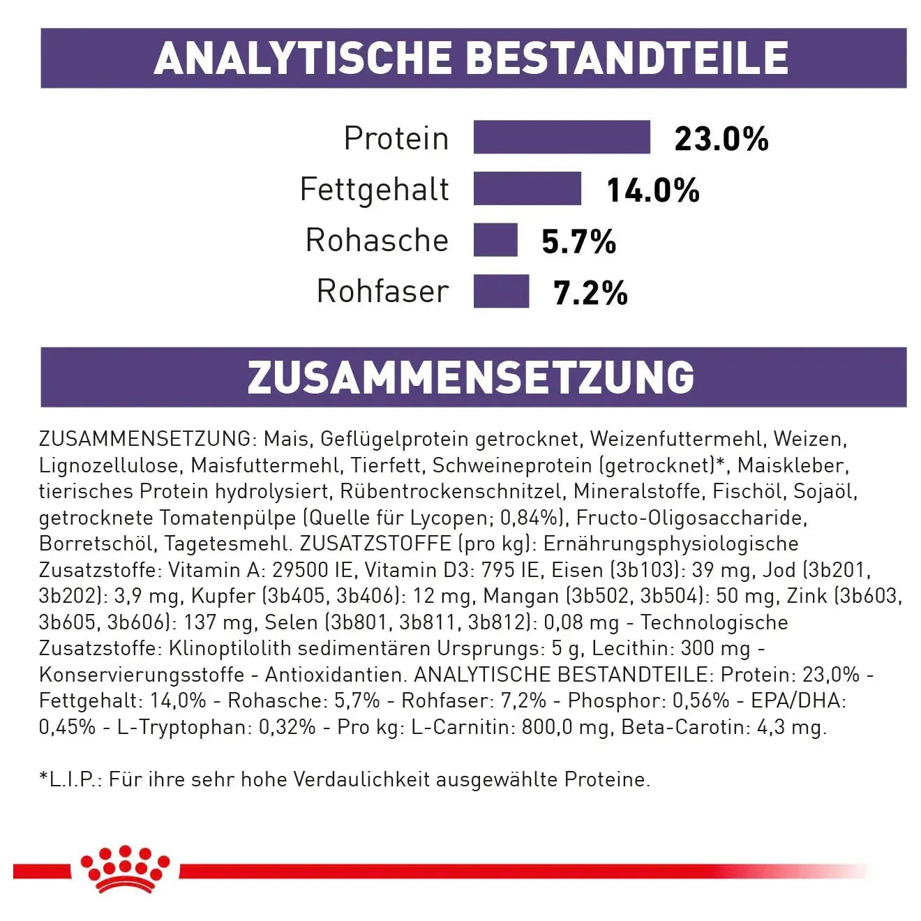 Royal Canin Mature Consult Medium - Hund - Royal Canin Veterinary Care Nutrition - Marigin AG Onlineshop für Tierbedarf Royal Canin Mature Consult Medium - Hund - 10 kg Futter