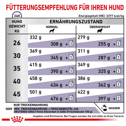 Royal Canin Neutered Adult Large Dogs - Hund - Royal Canin Veterinary Care Nutrition - Marigin AG Onlineshop für Tierbedarf Royal Canin Neutered Adult Large Dogs - Hund - 12 kg Futter