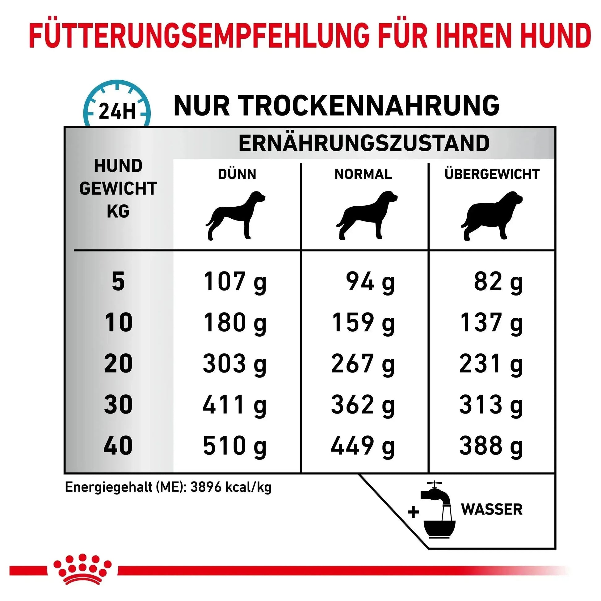 Royal Canin Skin Care - Hund - Royal Canin Veterinary Diet - Marigin AG Onlineshop für Tierbedarf Royal Canin Skin Care - Hund - 2kg Futter