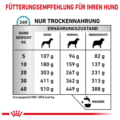 Royal Canin Skin Care - Hund - Royal Canin Veterinary Diet - Marigin AG Onlineshop für Tierbedarf Royal Canin Skin Care - Hund - 2kg Futter