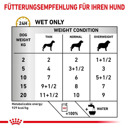 Royal Canin Urinary S/O Hund - Beutel - Royal Canin Veterinary Diet - Marigin AG Onlineshop für Tierbedarf Royal Canin Urinary S/O Hund - Beutel - Sosse/Gravy / 1 x 12 x 100g Futter
