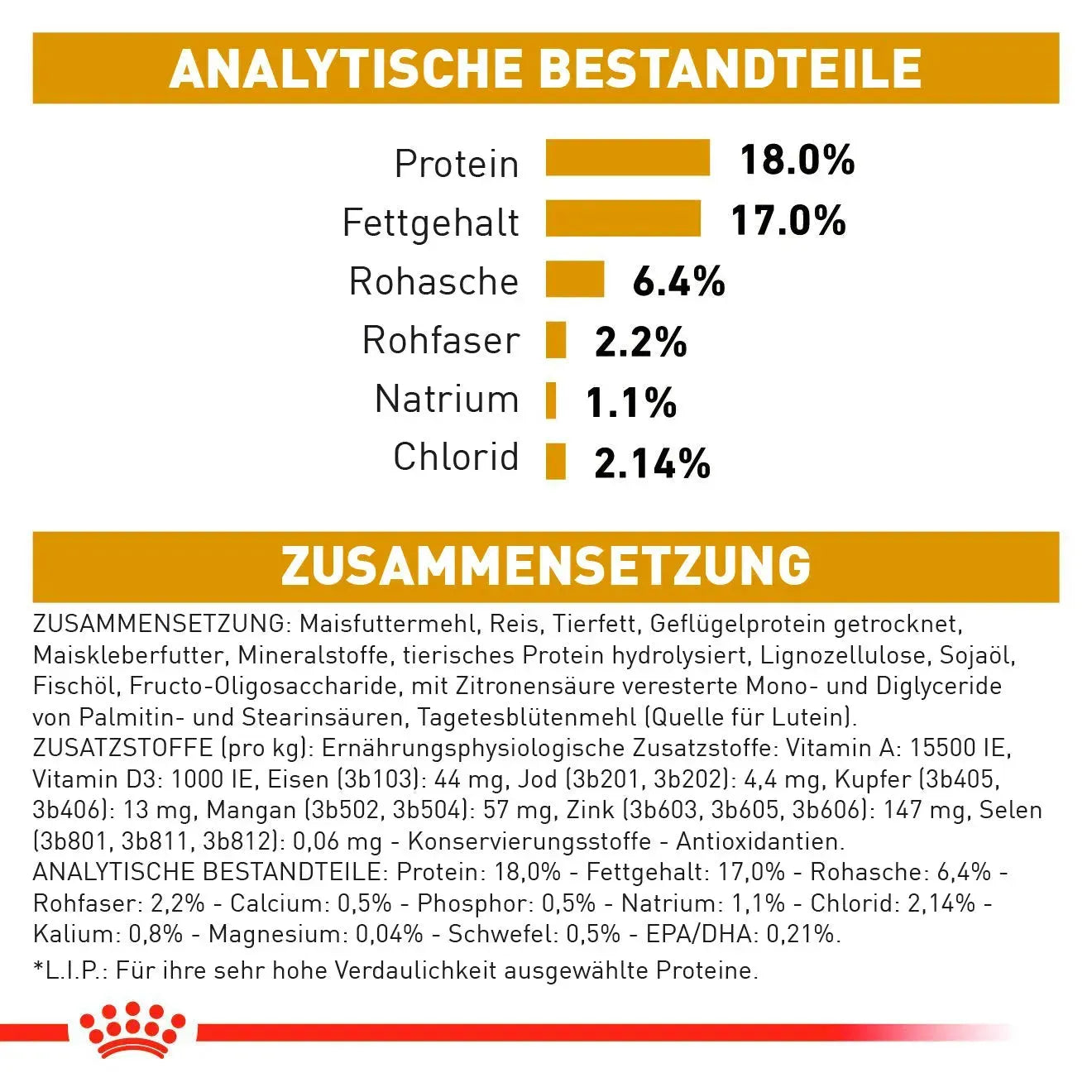 Royal Canin Urinary S/O - Hund - Royal Canin Veterinary Diet - Marigin AG Onlineshop für Tierbedarf Royal Canin Urinary S/O - Hund - 2kg Futter