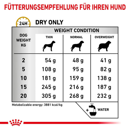 Royal Canin Urinary S/O - Hund - Royal Canin Veterinary Diet - Marigin AG Onlineshop für Tierbedarf Royal Canin Urinary S/O - Hund - 2kg Futter