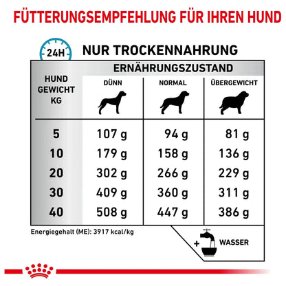 Royal Canin Veterinary Diet - 1.5kg - Royal Canin Anallergenic - Dog/Hund - Marigin AG Onlineshop für Tierbedarf