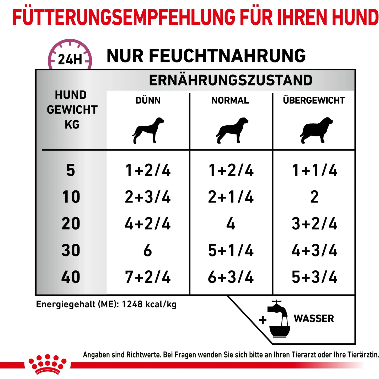 Royal Canin Cardiac mousse/loaf Hund - Dose