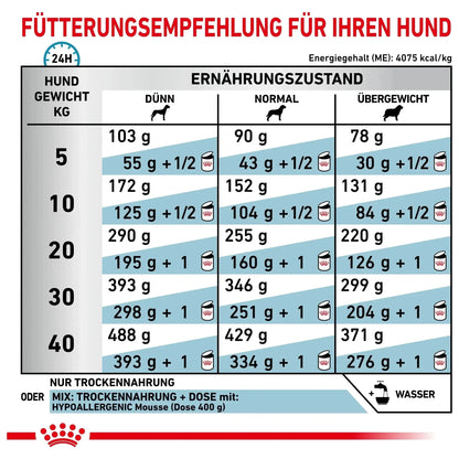 Royal Canin Hypoallergenic - Hund - Fütterungsempfehlung Ernährungszustand