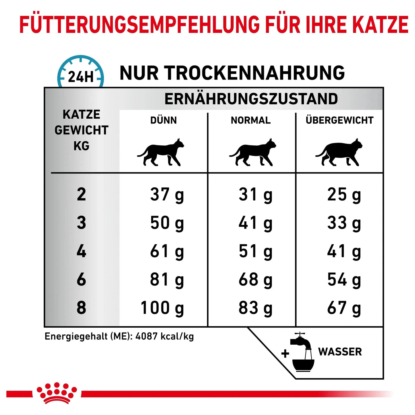 Royal Canin Veterinary Diet - 400 g - Royal Canin Hypoallergenic - Katze - Marigin AG Onlineshop für Tierbedarf